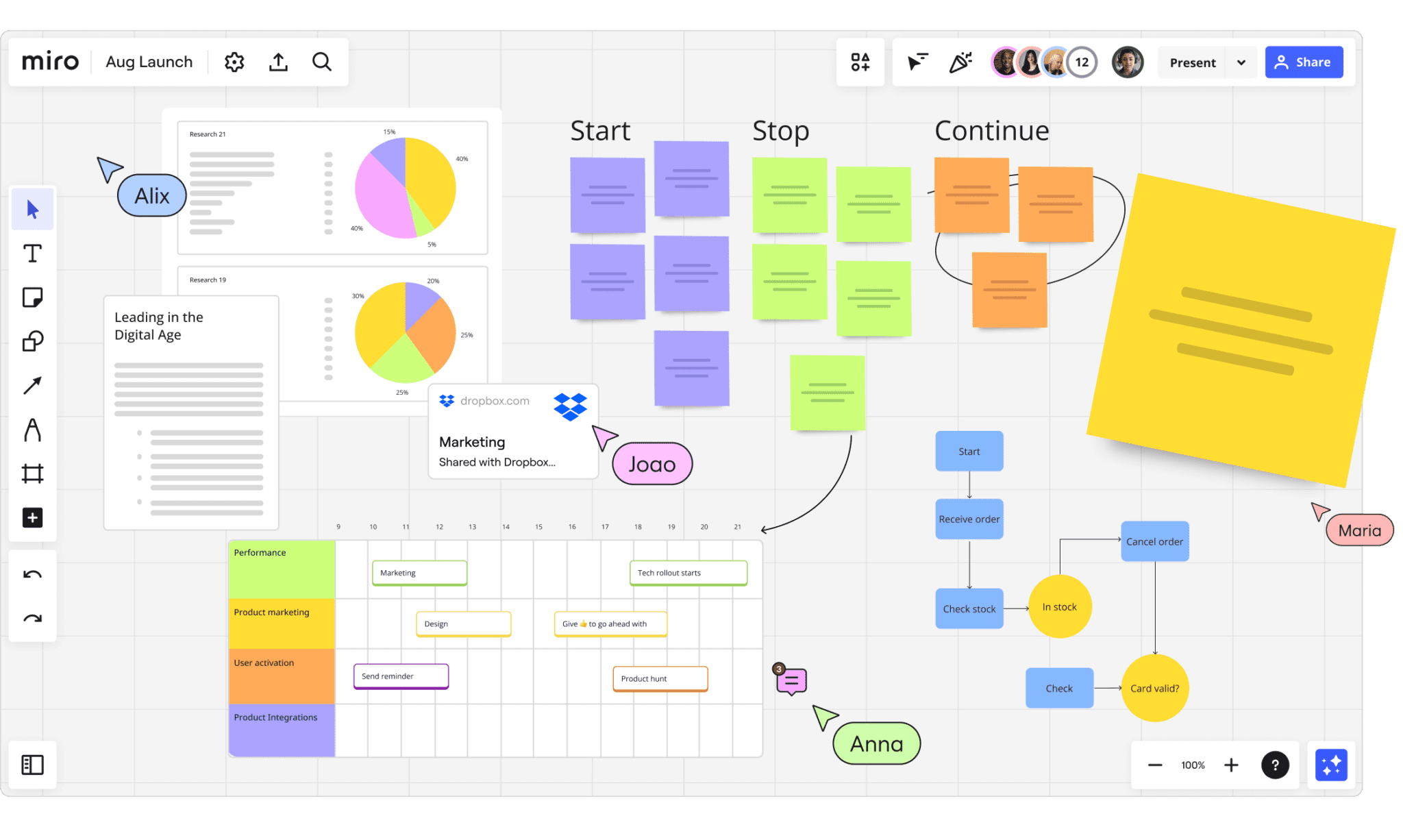 Miro L Outil Parfait Pour Structurer Ses Projets Loopr